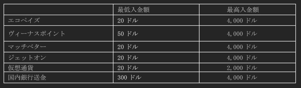 カジノフライデー 出金手段