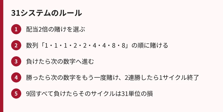 31システムのルールの手順