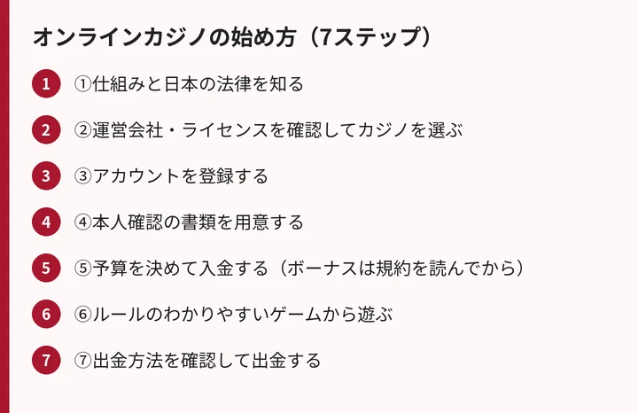 始め方の7ステップ