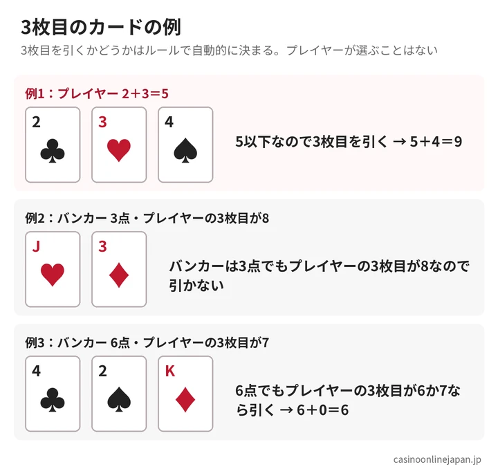 バカラの3枚目のカードの例