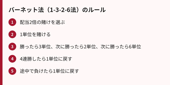 バーネット法(1-3-2-6法)のルールの手順