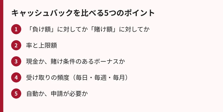 キャッシュバックの比べ方