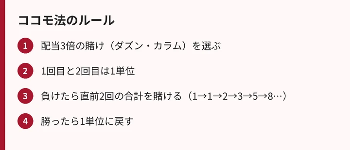 ココモ法のルールの手順
