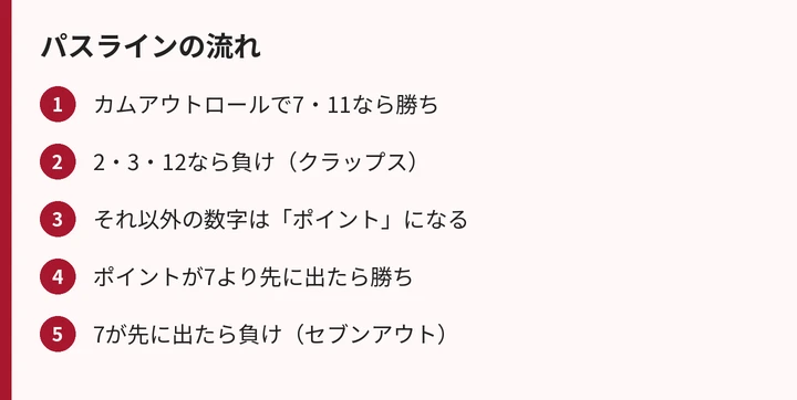 パスラインの流れ