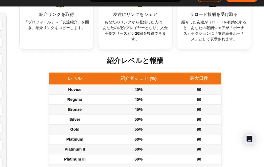 カジノエックスの友達紹介のレベル別報酬シェア