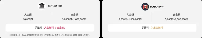 エルドアカジノの銀行決済自動とMatchPayの入出金額