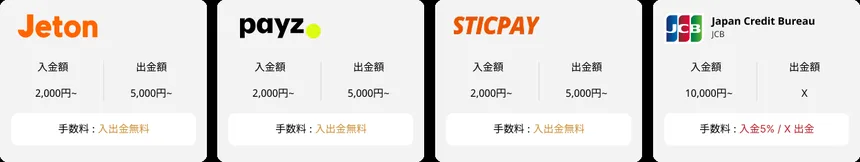 エルドアカジノの電子決済の入出金額と手数料