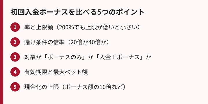 比べるポイント