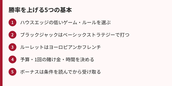勝率を上げる5つの基本