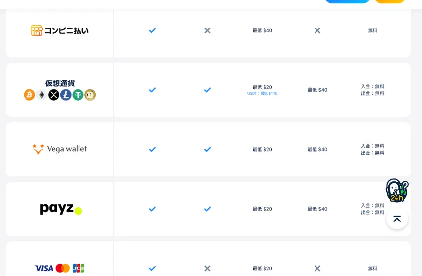 コニベットの入出金方法の一覧(銀行振込、MatchPay、コンビニ払い、Vega Wallet、Payz、クレジットカード、仮想通貨)
