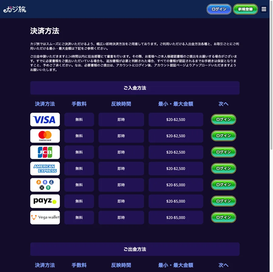カジ旅(Casitabi)公式の決済方法ページ(VISA・Mastercard・JCB・AMEX・仮想通貨・payz・Vega wallet、手数料無料・即時)