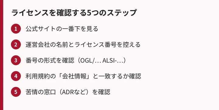 ライセンスの確認方法