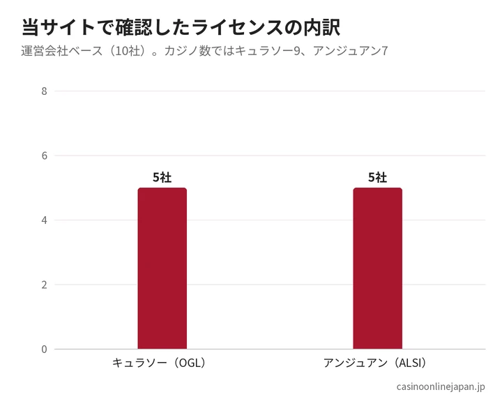 ライセンスの内訳