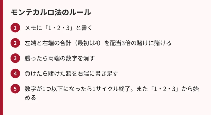 モンテカルロ法のルールの手順