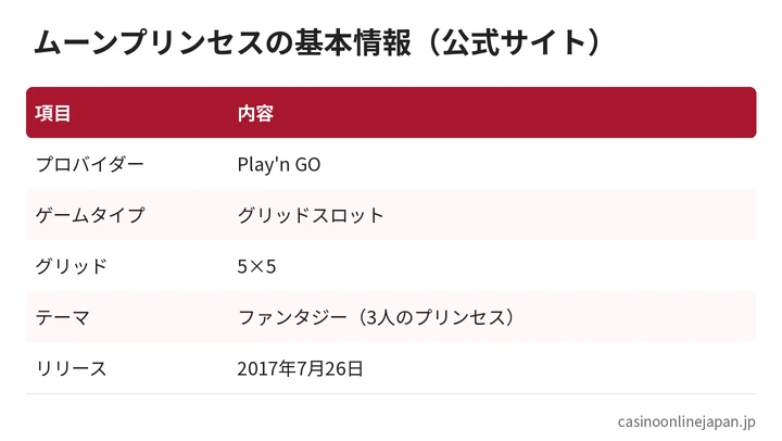 ムーンプリンセスの基本情報