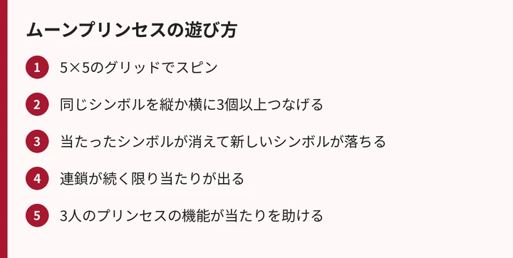 ムーンプリンセスの遊び方
