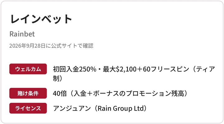 レインベット（Rainbet）の概要：ウェルカム、賭け条件、ライセンス