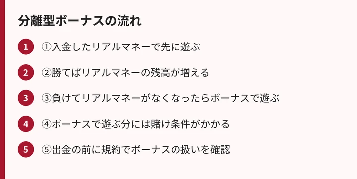 分離型ボーナスの流れ