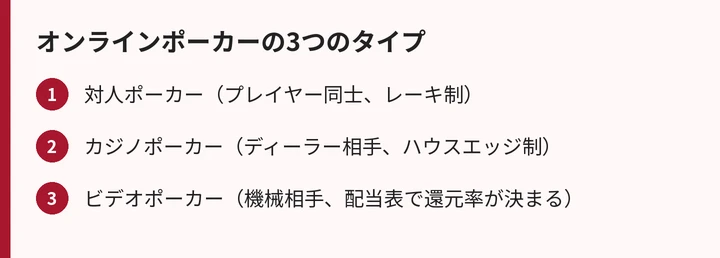 オンラインポーカーの種類