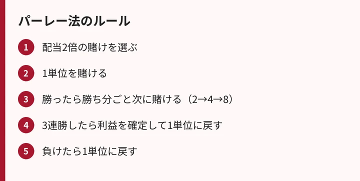 パーレー法のルールの手順