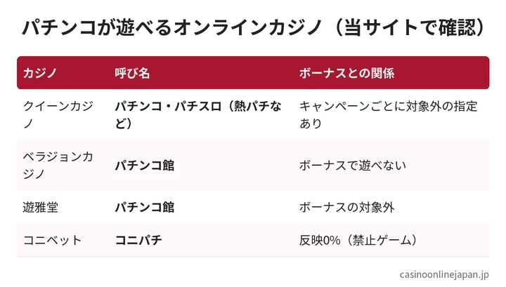 パチンコが遊べるオンラインカジノ
