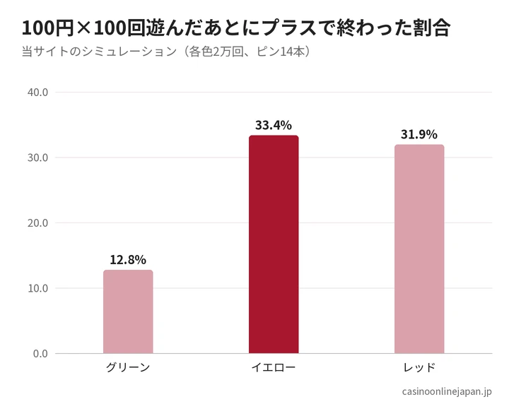 プリンコのシミュレーション