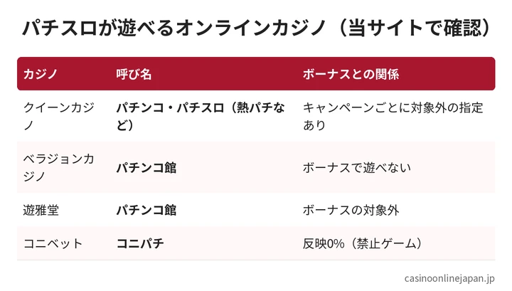 パチスロが遊べるオンラインカジノ