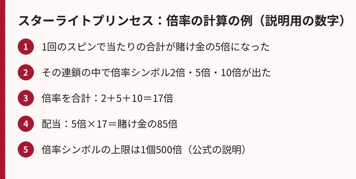 スターライトプリンセスの倍率の計算の例