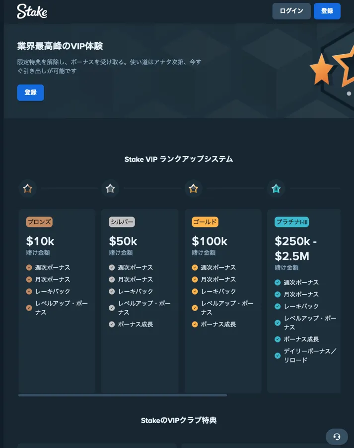 ステークカジノVIPクラブのページ(ランクアップシステム)
