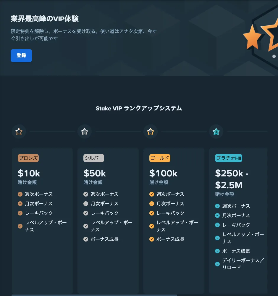 ステークカジノ(Stake)VIPクラブのランクアップシステム(ブロンズ$10k・シルバー$50k・ゴールド$100k・プラチナI-III)