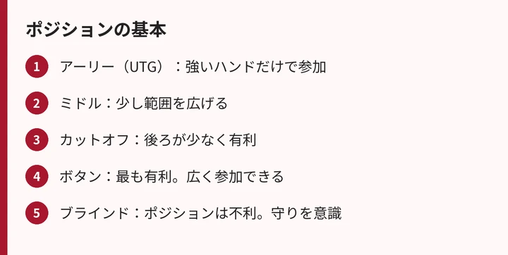 テキサスホールデムのポジション