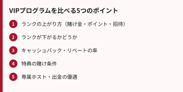 VIPの比べ方