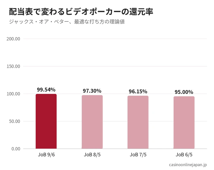 配当表別の還元率