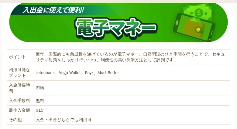 遊雅堂の決済ガイド(電子マネーの入金時間と手数料)