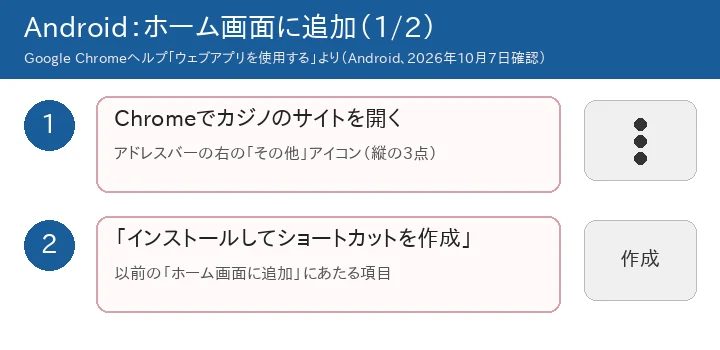 Androidでホーム画面に追加する手順1〜2