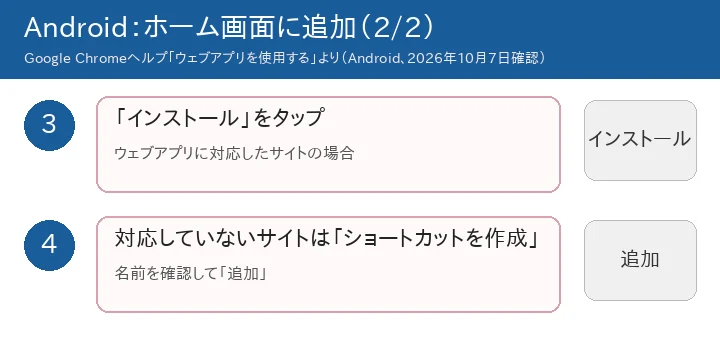 Androidでホーム画面に追加する手順3〜4