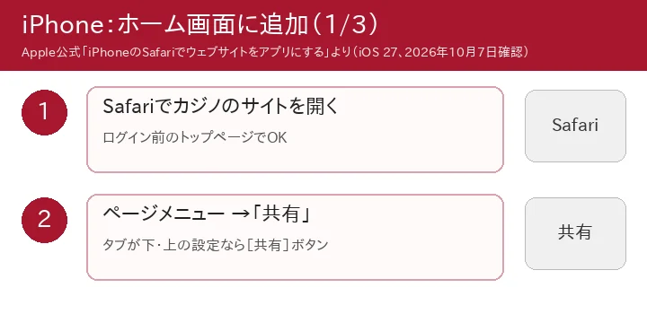 iPhoneでホーム画面に追加する手順1〜2