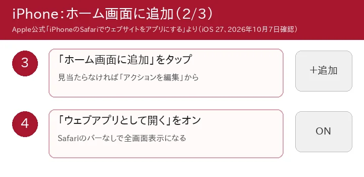 iPhoneでホーム画面に追加する手順3〜4