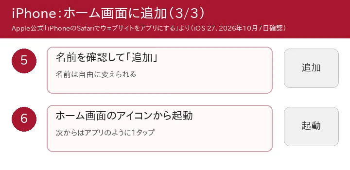 iPhoneでホーム画面に追加する手順5〜6