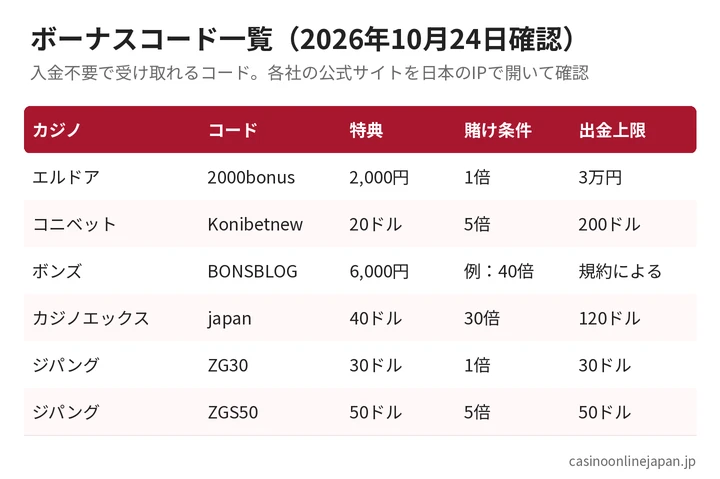 ボーナスコード一覧の表(2026年10月24日確認)
