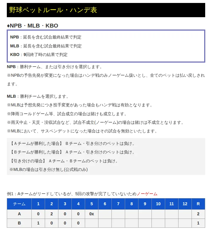 ベットチャンネルのベッティングルール（野球ベットルール・ハンデ表、NPB・MLB・KBOの判定基準）