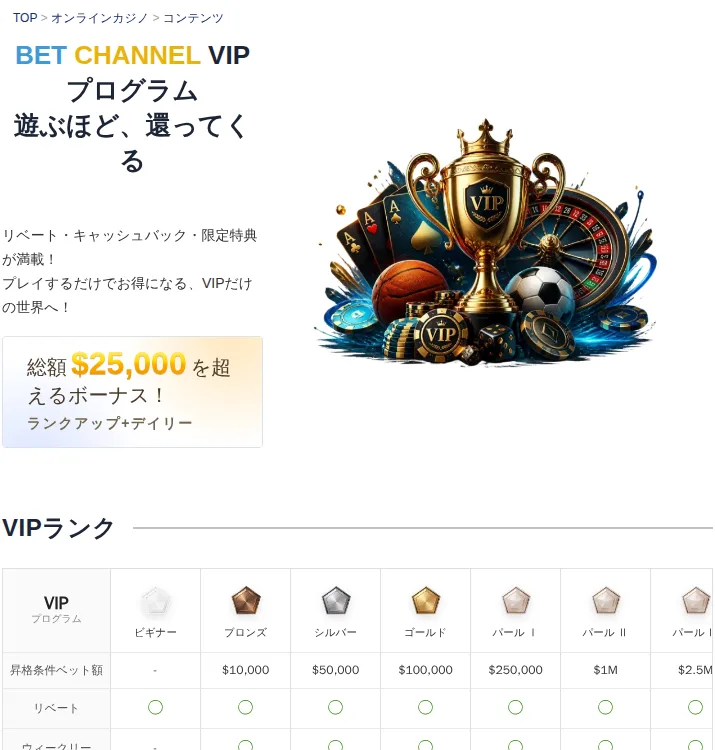 ベットチャンネルのVIPプログラム（総額25,000ドルを超えるボーナス、ビギナーからのVIPランク表）