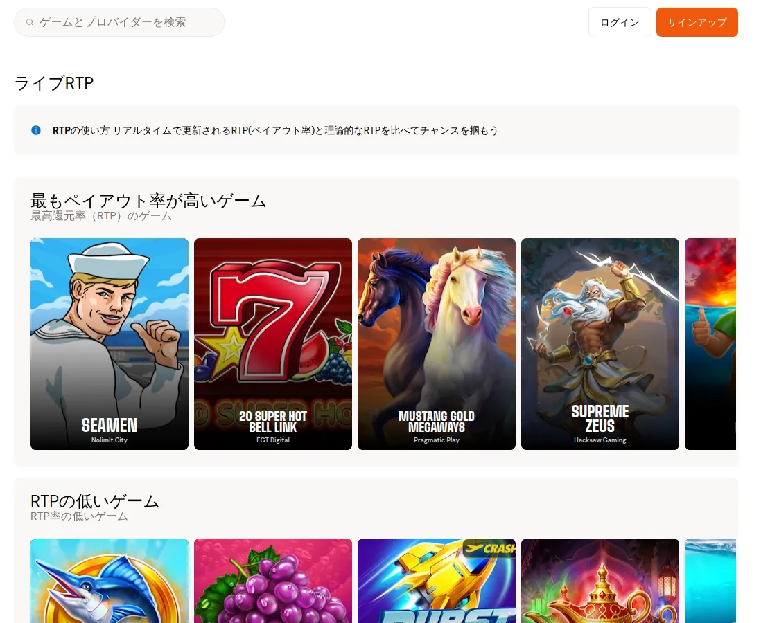 ビットカジノ（Bitcasino）のライブRTPのページ（2026年10月3日）