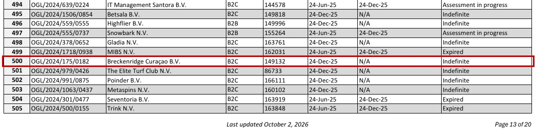 Curaçao Gaming Authority online gaming licence registry row for Breckenridge Curaçao B.V., licence OGL/2024/175/0182, status Indefinite