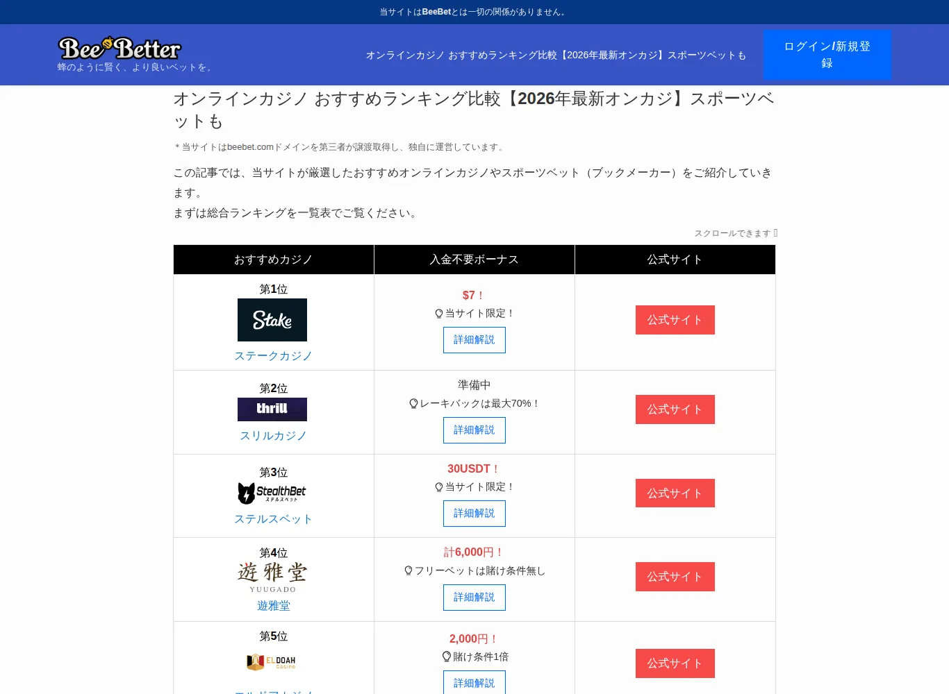 現在のbeebet.com(第三者がドメインを取得して運営するランキングサイト)
