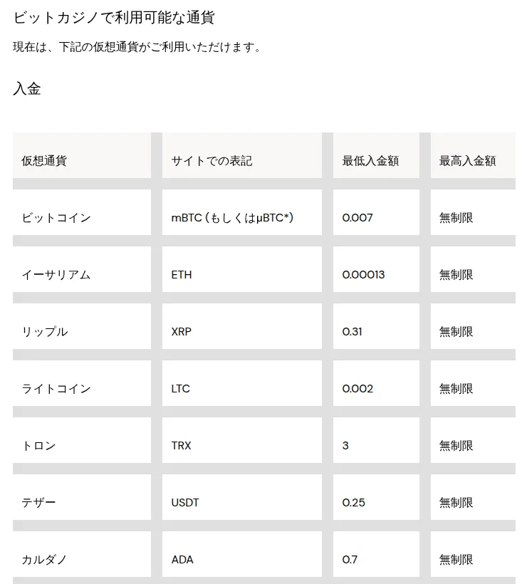 ビットカジノの「対応している入出金方法」（イーサリアムの最低入金額0.00013 ETH）