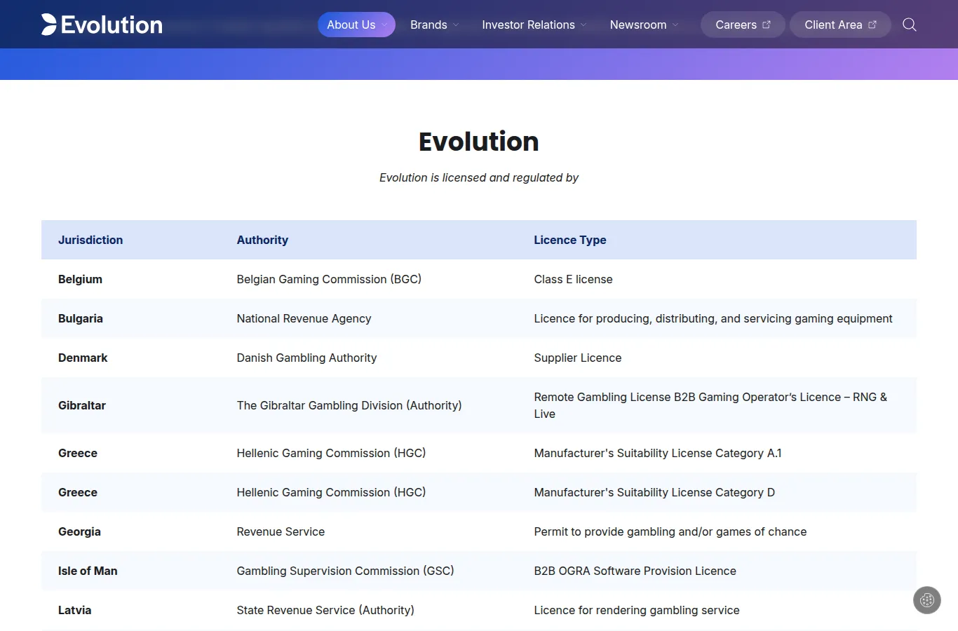Evolution official Compliance and Licences page