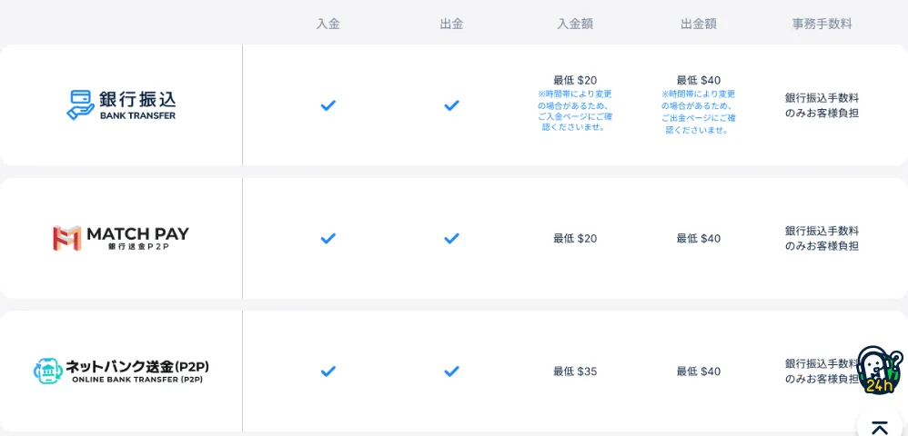 コニベットの入出金一覧(銀行振込・MATCH PAY・ネットバンク送金P2P)