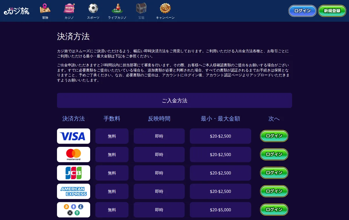 カジ旅公式「決済方法」ページの入金方法(クレジットカード$20〜$2,500、手数料無料・即時)