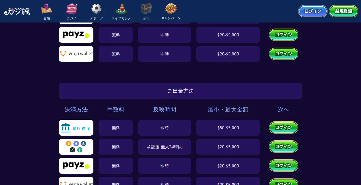 カジ旅公式「決済方法」ページの出金方法(銀行送金$50〜、仮想通貨は承認後最大24時間)